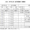 出典：経産省