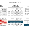 出典：経産省