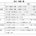 出典：経産省