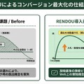 ストリート、テレビCM連動型Web広告配信システム「ODASO」を「RENDOU」へリブランディング。オンエア検知から平均30秒でWeb広告の入札を自動調整