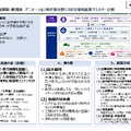 出典：新潟市
