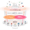 サムシングファンが「生成AIポリシー」策定 出演者の肖像・声の保護と「AI不使用(Non-AI)」対応を明文化