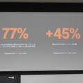 Amazon Ads、Prime Video広告に新フォーマットを順次投入。ブランデッドコンテンツの事例も紹介