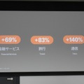 Amazon Ads、Prime Video広告に新フォーマットを順次投入。ブランデッドコンテンツの事例も紹介