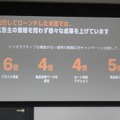 Amazon Ads、Prime Video広告に新フォーマットを順次投入。ブランデッドコンテンツの事例も紹介