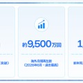 Plott、ショートアニメの海外累計再生数が9億回を突破。経産省「IP360」採択でグローバル展開を加速
