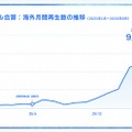 Plott、ショートアニメの海外累計再生数が9億回を突破。経産省「IP360」採択でグローバル展開を加速