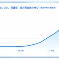 Plott、ショートアニメの海外累計再生数が9億回を突破。経産省「IP360」採択でグローバル展開を加速