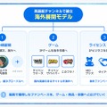 Plott、ショートアニメの海外累計再生数が9億回を突破。経産省「IP360」採択でグローバル展開を加速