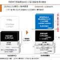出典：総務省