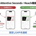 UNICORN、Lumenのアテンションデータを活用した新機能を提供開始　ユーザーの「累積アテンション秒数」を予測し広告配信を制御