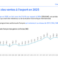 出典：CNC / Unifrance