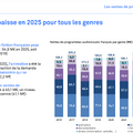 出典：CNC / Unifrance