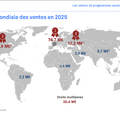 出典：CNC / Unifrance