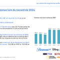出典：CNC / Unifrance