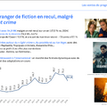 出典：CNC / Unifrance