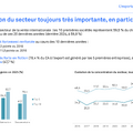 出典：CNC / Unifrance