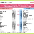 ※2026年調査より、作品由来のレジャー施設を作品本体へ統合して集計。