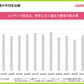 ※生活者のコンテンツ消費方法・タッチポイントの変化に伴い、支出金額算定基準を更新。これに伴い、過去年度の数値についても新基準に基づき再計算を行っているため、前年発表の数値と一部異なっているとしている。