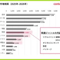 コンテンツ支出額は1人当たり8.1万円、映画はコロナ後最高水準に。博報堂DYグループ「コンテンツファン消費行動調査2026」