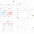 コンテンツ支出額は1人当たり8.1万円、映画はコロナ後最高水準に。博報堂DYグループ「コンテンツファン消費行動調査2026」