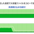 アイオーデータ、映像制作向け新SSDブランド「floworks」始動。第1弾はUSB 20Gbps対応の暗号化ポータブルSSD