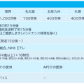 ビデオリサーチ、テレビ視聴率の即時提供サービス「PMビューーン！」を全国主要7地区へ拡大