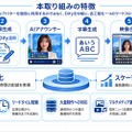 MILIZE、時事通信社の「AIニュース動画生成基盤」を構築。Dify中核に原稿生成からAIアナウンサー動画・字幕・配信まで一気通貫で自動化