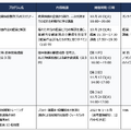 VIPO、文化庁委託「ndjc2026」で新規監督育成プログラム「ndjc Compass」を始動。10月20日開講、全4ステップで脚本開発まで