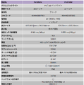 BenQ、映像制作向け4Kモニター「Creative Pro PV3250U」を10月16日発売　27インチ「PV2750U」は11月に　暗部階調の検証機能を搭載