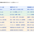 【イベントレポート】 IPビジネスの多角化と経営管理はどう両立するか──PlottとClaNが語る「次の10年」