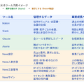 【イベントレポート】 IPビジネスの多角化と経営管理はどう両立するか──PlottとClaNが語る「次の10年」