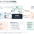 WIPO「IP Assets and Film Finance: A Primer on Standard Practices in the U.S.」、TroyGould「Motion Picture Completion Guarantee Structure」、Media Services「How To Bond a Film」などをもとに編集部作成。