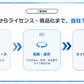 Plott、地上波テレビアニメ事業に参入。2027年から3タイトルのショートアニメを順次展開