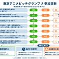 経験ゼロ、コネゼロ、英語力もゼロの俳優が米国企業と契約するまで――大門嵩が語る「東京アニメピッチグランプリ」に挑戦すべき理由