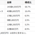 東宝決算、中間期は営業収入1,851億円で減収減益。前年メガヒットの反動と期ズレを抱えつつ、IP・アニメの海外配信収入は大きく増加