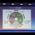 【VR FORUMレポート】Jリーグ・DAZN・電通が語る放送と、スポーツの成長を支える放送と配信の