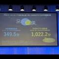 【VR FORUMレポート】Jリーグ・DAZN・電通が語る放送と、スポーツの成長を支える放送と配信の