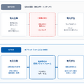 福島テレビとガロアが地元企業と大学生をつなぐ面談プラットフォームを始動、地域メディアの発信力を人材マッチングに活用
