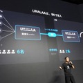 映像は「観る」から「包まれる」へ。URALAAが8Kイマーシブライブ技術を発表、2027年秋に東京でフラッグシップ拠点を開設へ
