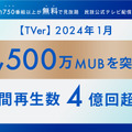 TVer、2024年1月の月間ユーザー数が3,500万MUBを突破　月間再生数は過去最高記録を更新