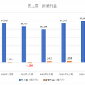 イマジカグループ、ゲームとIP創出で2025年度に売上高1,100億円を目指す【決算から映像業界を読み解く】#57