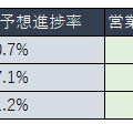 東宝・東映・松竹の2024年度第1四半期決算読み比べ、コナン大ヒットで東宝の強さ際立つ【決算から映像業界を読み解く】#63