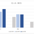 東宝・東映・松竹の2024年度第1四半期決算読み比べ、コナン大ヒットで東宝の強さ際立つ【決算から映像業界を読み解く】#63