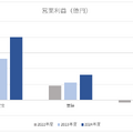 東宝・東映・松竹の2024年度第1四半期決算読み比べ、コナン大ヒットで東宝の強さ際立つ【決算から映像業界を読み解く】#63