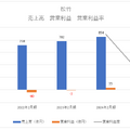 東宝・東映・松竹の2024年度第1四半期決算読み比べ、コナン大ヒットで東宝の強さ際立つ【決算から映像業界を読み解く】#63