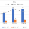 東宝・東映・松竹の2024年度第1四半期決算読み比べ、コナン大ヒットで東宝の強さ際立つ【決算から映像業界を読み解く】#63