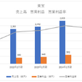 東宝・東映・松竹の2024年度第1四半期決算読み比べ、コナン大ヒットで東宝の強さ際立つ【決算から映像業界を読み解く】#63