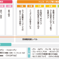 NAFCA、第1回アニメータースキル検定の申し込みを開始