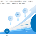 共同ピーアール買収後のVAZの業績が好転、IPOも視野に【決算から映像業界を読み解く】#64